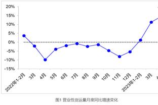 世体：巴萨想补强中场，但目标罗德里格斯祖比门迪基米希评级下降